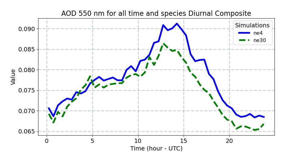 AODALL_diurnal1d.jpg