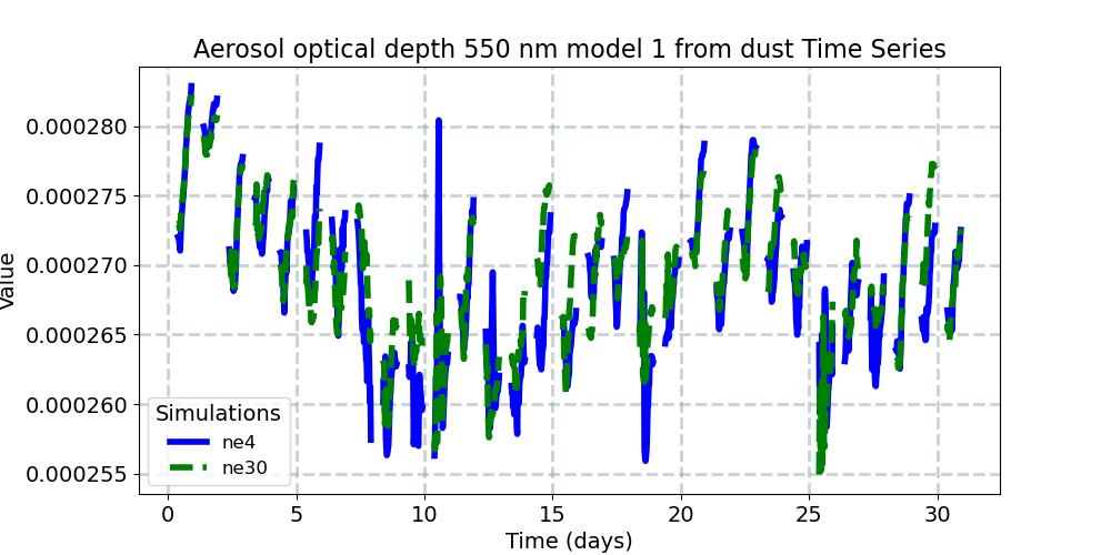 AODDUST1_timeseries.jpg