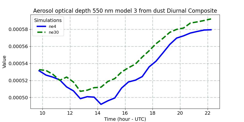 AODDUST3_diurnal1d.jpg