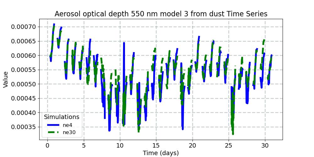 AODDUST3_timeseries.jpg