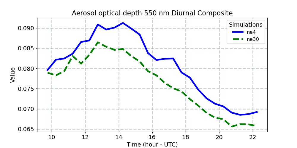 AODVIS_diurnal1d.jpg