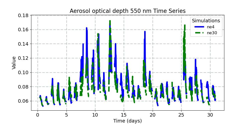 AODVIS_timeseries.jpg