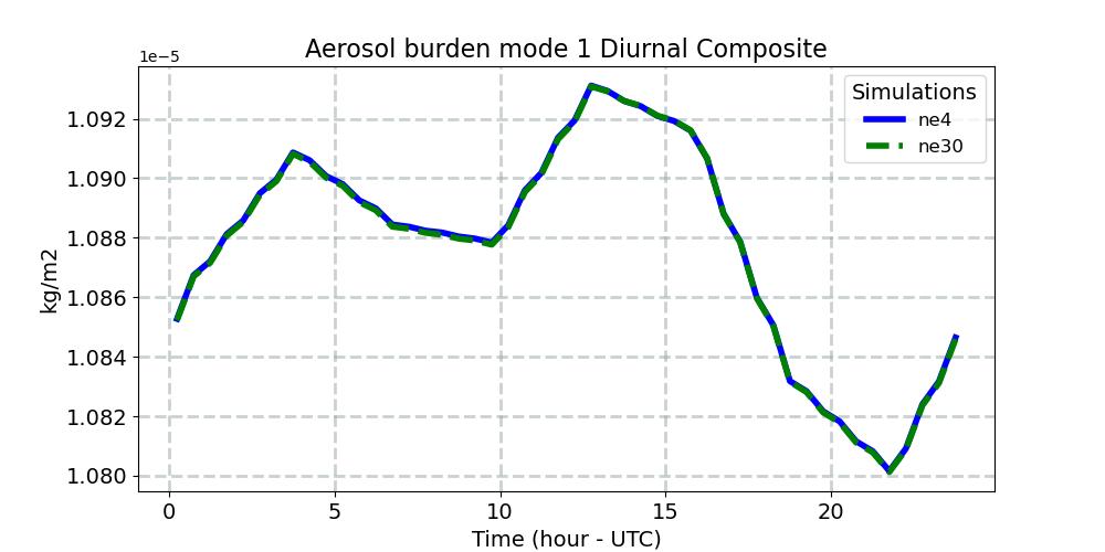 BURDEN1_diurnal1d.jpg