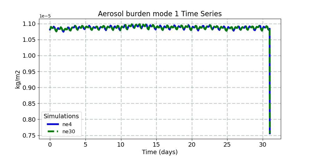 BURDEN1_timeseries.jpg