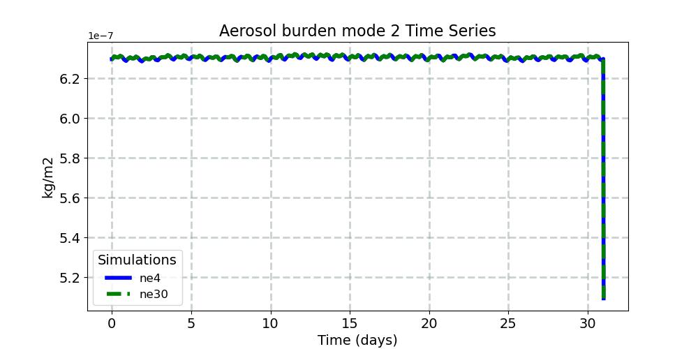 BURDEN2_timeseries.jpg