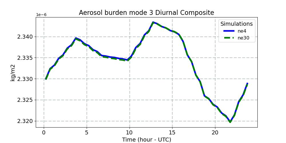 BURDEN3_diurnal1d.jpg