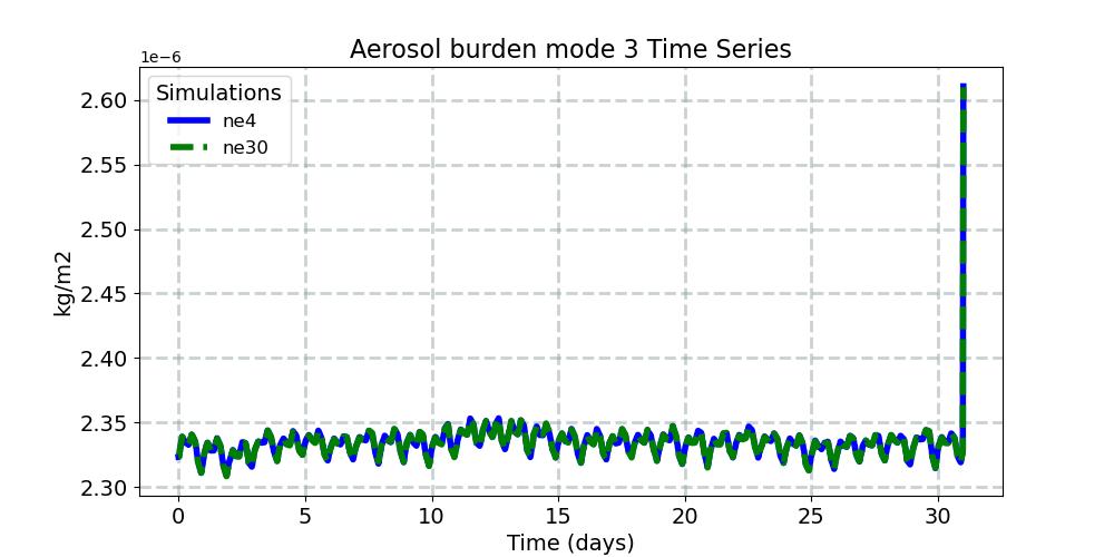 BURDEN3_timeseries.jpg