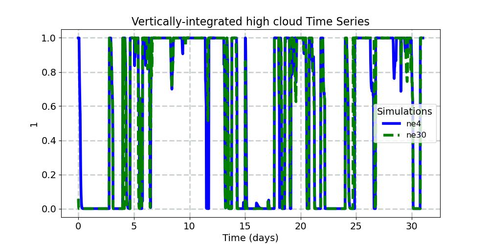 CLDHGH_timeseries.jpg