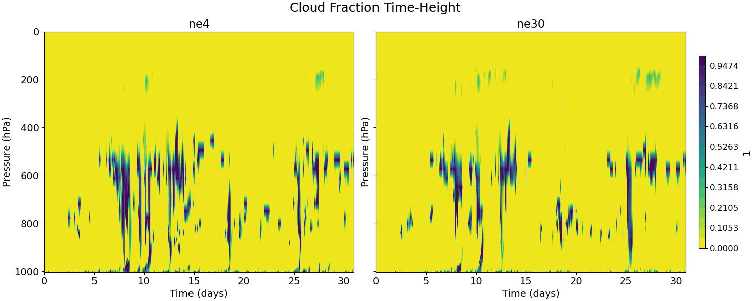 CLOUDFRAC_CLUBB_time_height.jpg