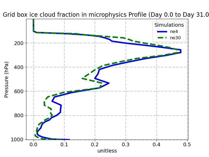 CLOUDFRAC_ICE_MICRO_profile_window1.jpg