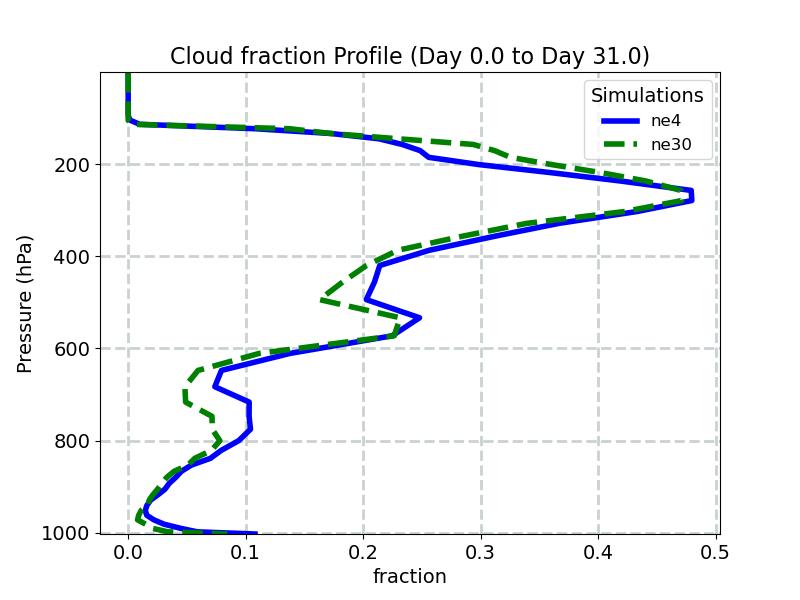 CLOUD_profile_window1.jpg
