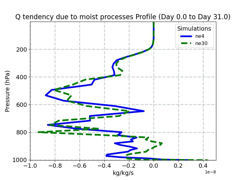DCQ_profile_window1.jpg