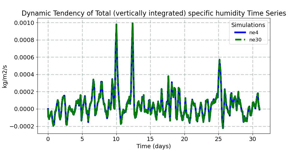 DTENDTQ_timeseries.jpg