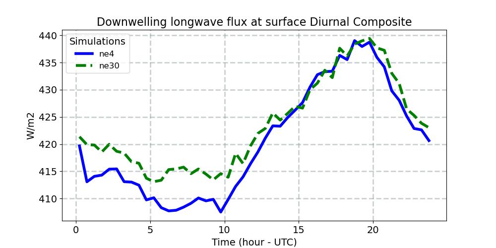 FLDS_diurnal1d.jpg