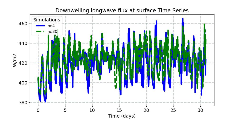 FLDS_timeseries.jpg