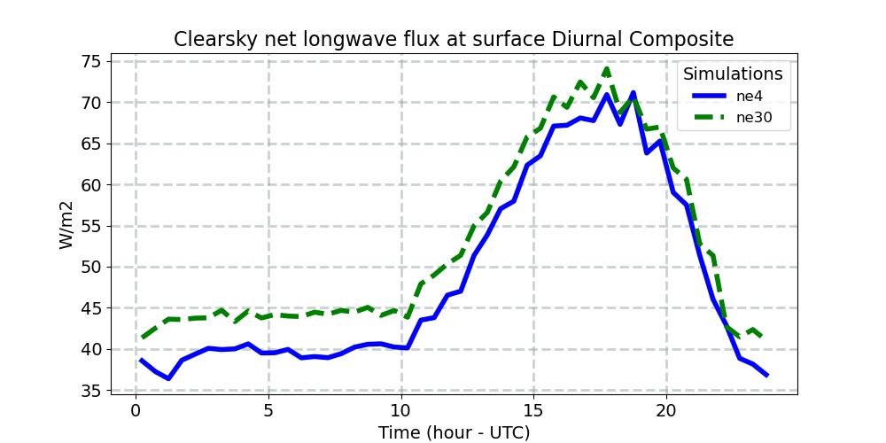 FLNSC_diurnal1d.jpg