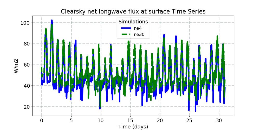 FLNSC_timeseries.jpg