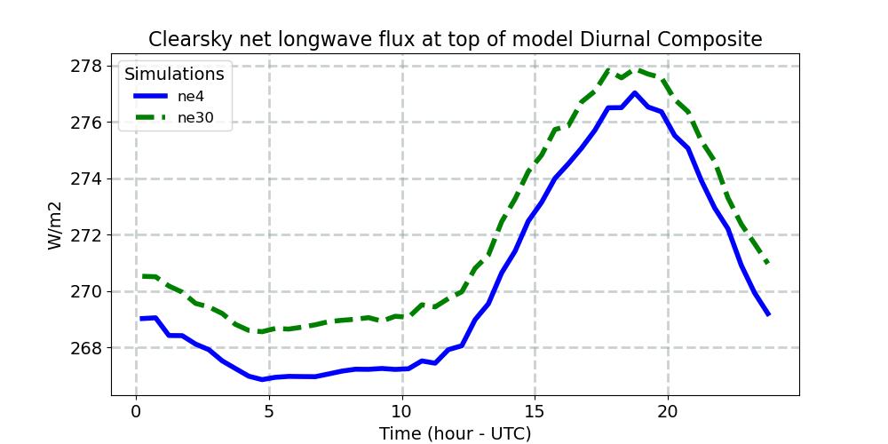 FLNTC_diurnal1d.jpg