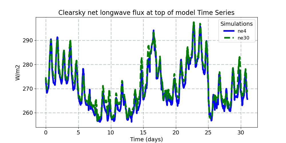 FLNTC_timeseries.jpg