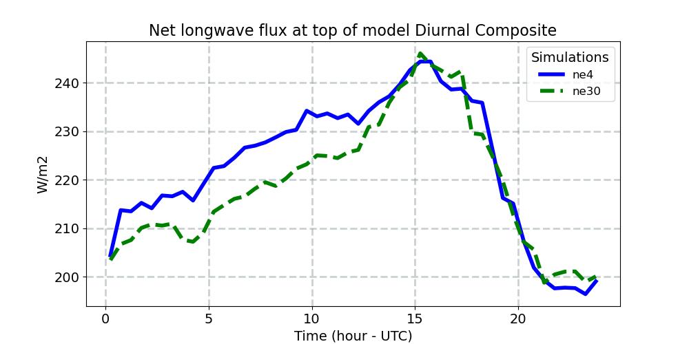 FLNT_diurnal1d.jpg