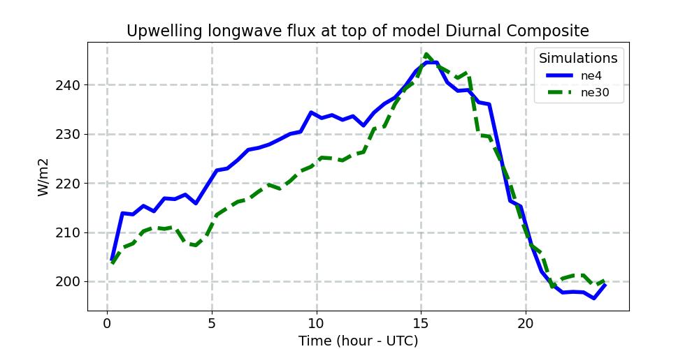 FLUT_diurnal1d.jpg