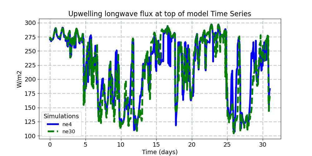 FLUT_timeseries.jpg