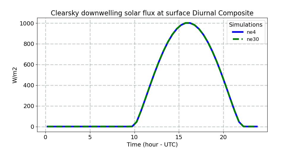 FSDSC_diurnal1d.jpg