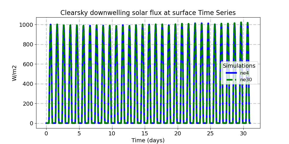 FSDSC_timeseries.jpg