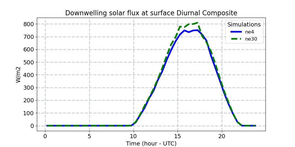 FSDS_diurnal1d.jpg