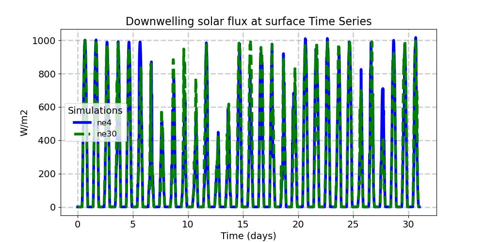 FSDS_timeseries.jpg
