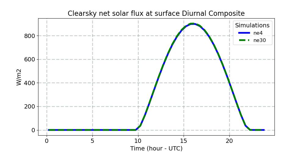 FSNSC_diurnal1d.jpg
