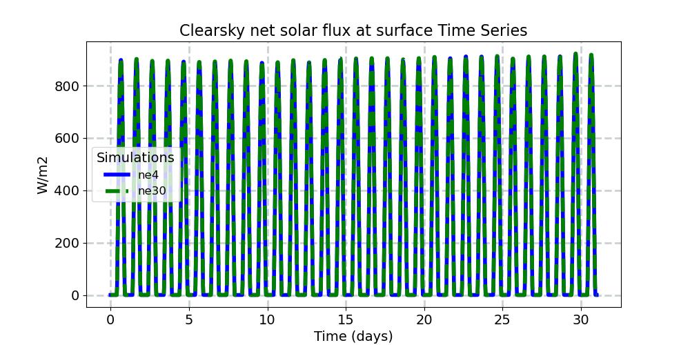 FSNSC_timeseries.jpg