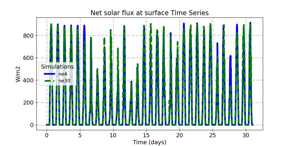 FSNS_timeseries.jpg