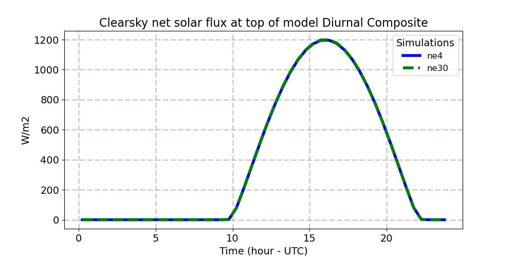 FSNTC_diurnal1d.jpg