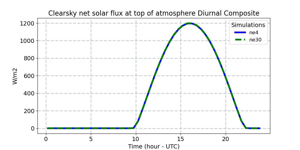 FSNTOAC_diurnal1d.jpg