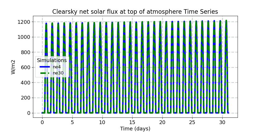 FSNTOAC_timeseries.jpg