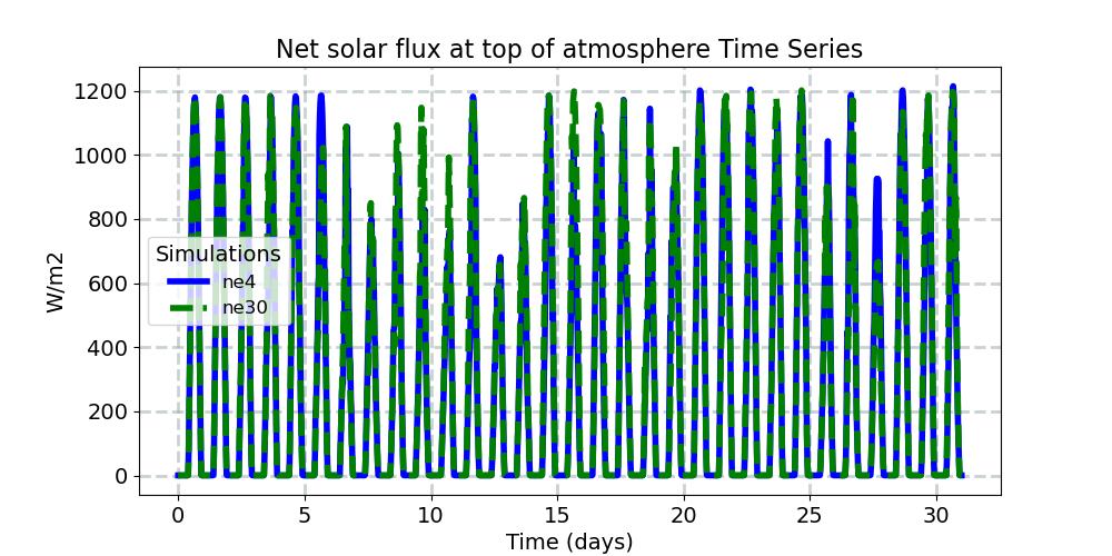 FSNTOA_timeseries.jpg