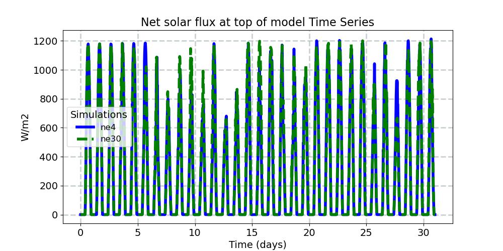 FSNT_timeseries.jpg