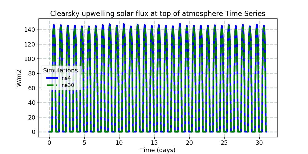 FSUTOAC_timeseries.jpg