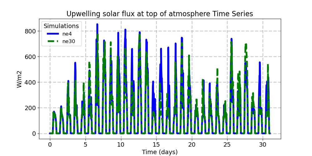 FSUTOA_timeseries.jpg