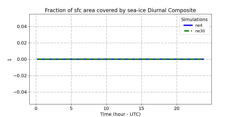 ICEFRAC_diurnal1d.jpg