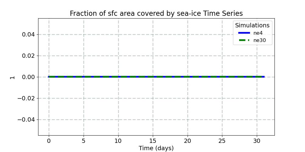 ICEFRAC_timeseries.jpg