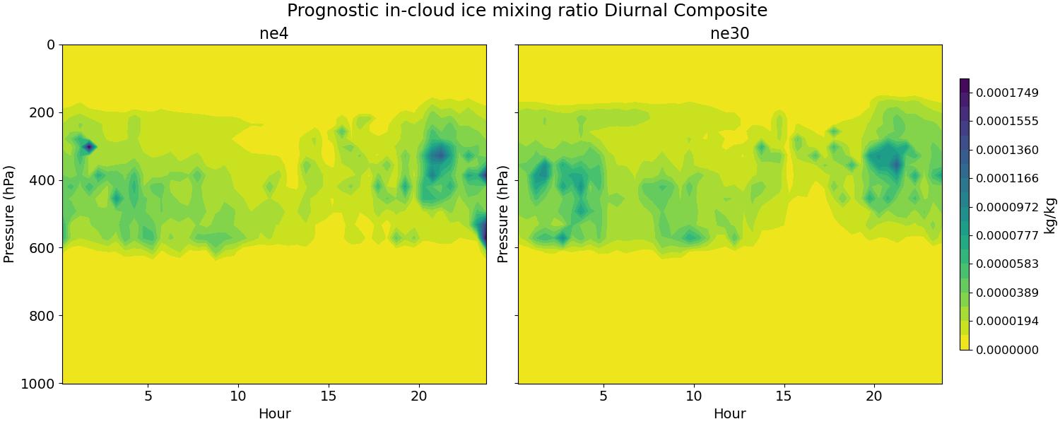 ICIMR_diurnal2d.jpg