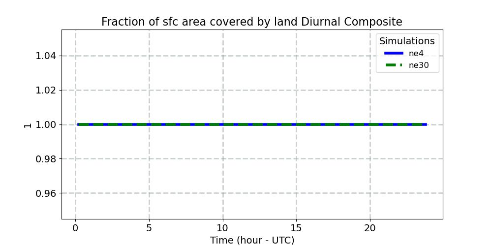 LANDFRAC_diurnal1d.jpg