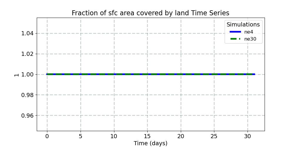LANDFRAC_timeseries.jpg
