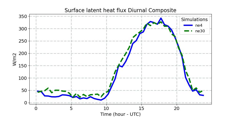 LHFLX_diurnal1d.jpg