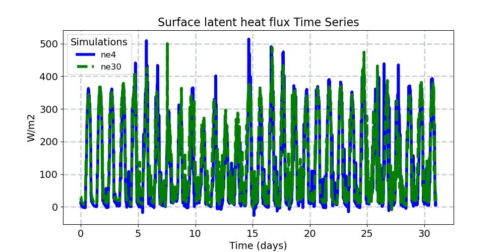 LHFLX_timeseries.jpg