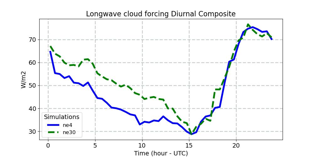 LWCF_diurnal1d.jpg