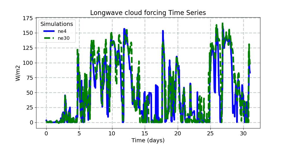 LWCF_timeseries.jpg