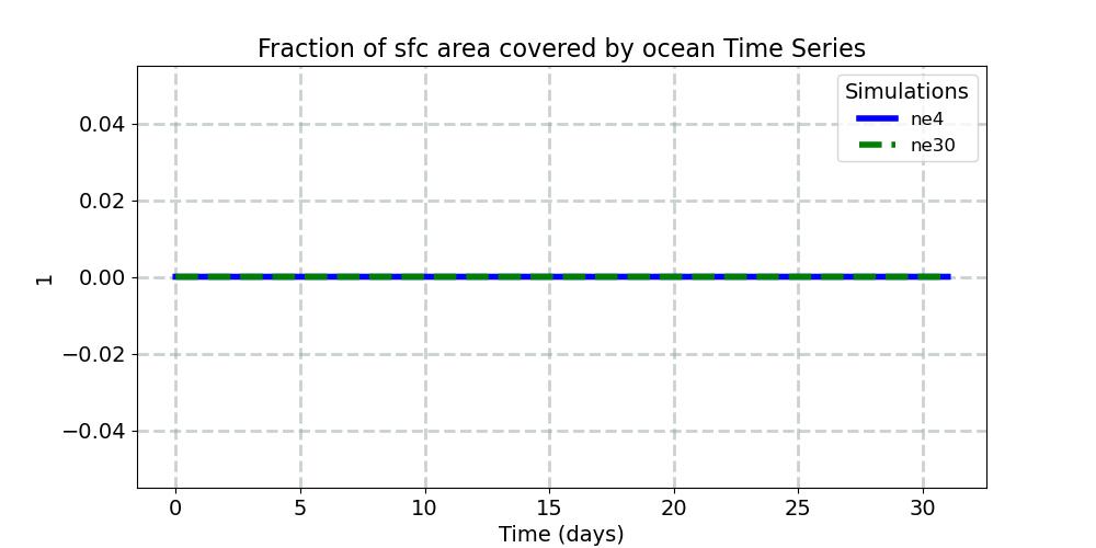OCNFRAC_timeseries.jpg